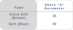 EquiFlex size chart