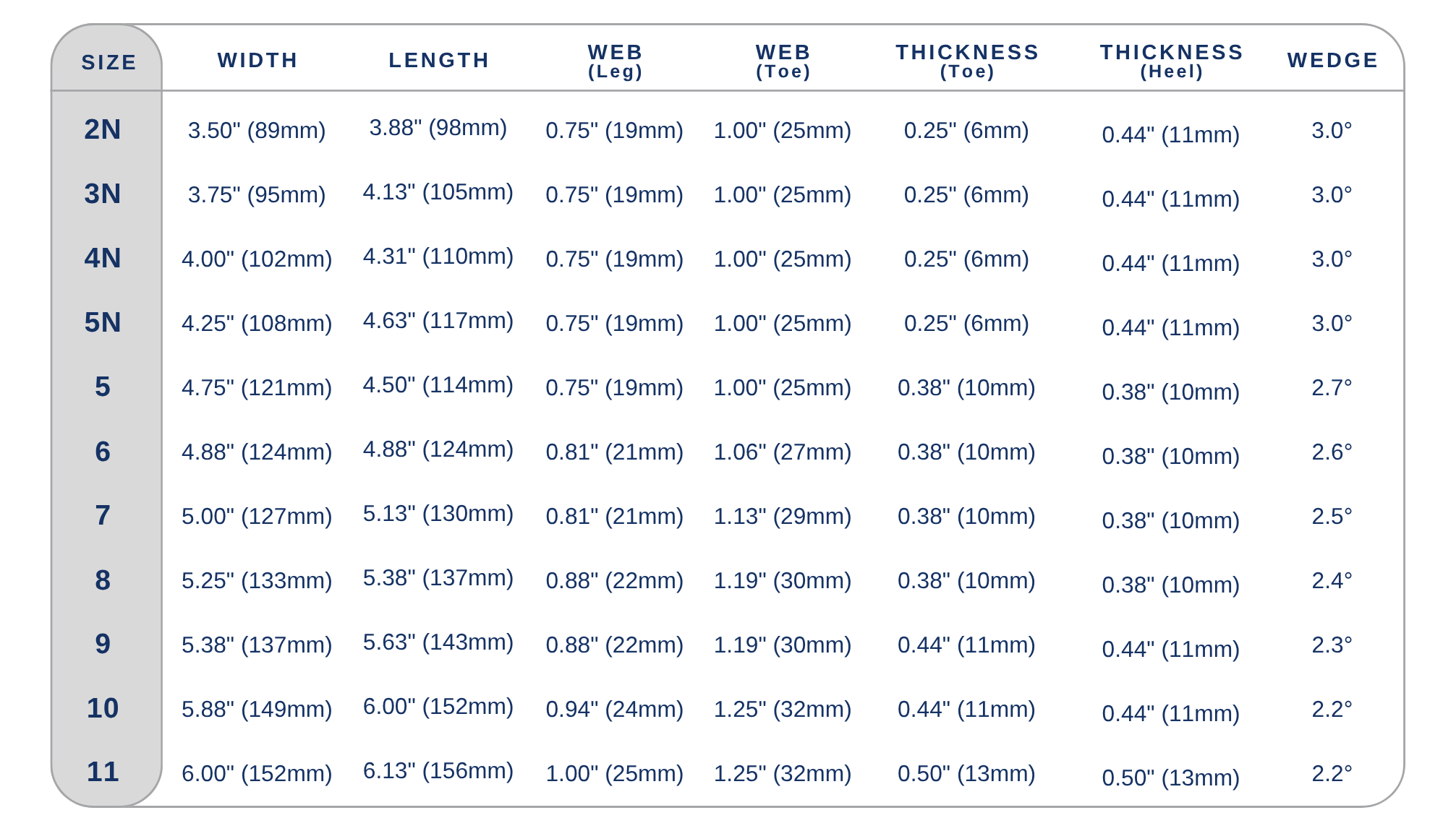 Flexx Morrison Roller Motion- Wedged size chart