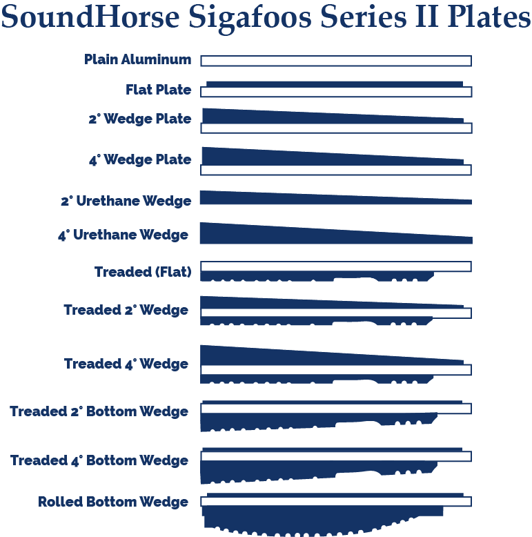 Sigafoos Series II size chart